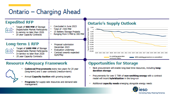 IESO - Storage in Ontario Thumbnail